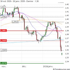 temp_image_1770902430.472484 Bank of Canada: Latest Updates, Interest Rates & Economic Impact
