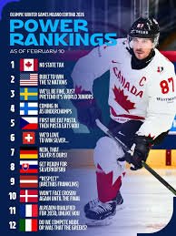 temp_image_1771168990.338387 Men's Hockey Olympic Schedule: Dates, Times & How to Watch