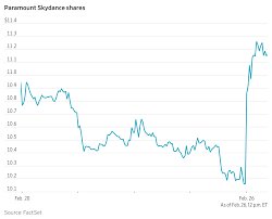 temp_image_1772149821.705885 Paramount Stock: Analysis, Performance, and Future Outlook
