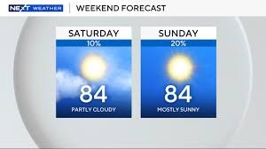 temp_image_1772892591.197438 Strawberry Festival 2026: Weather Forecast & Daylight Saving Time Reminder