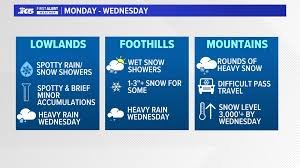 temp_image_1773036681.205376 Heavy Snow Warning: Pacific Northwest Braces for Multiple Storms