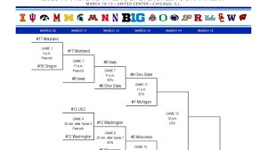 temp_image_1773425029.36958 Ohio State Basketball: A Deep Dive into the 2026 Big Ten Tournament
