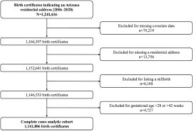 temp_image_1773484119.196023 University of Arizona Research: Pesticide Exposure and Newborn Health