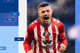 temp_image_1773531141.951334 Premier League Table