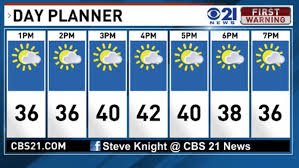 temp_image_1773922887.872919 Myrtle Beach Weather: Your Weekend Forecast & Spring Arrival