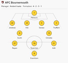 temp_image_1774037855.243955 Bournemouth vs Man United: Starting Lineups, Premier League Preview