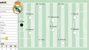temp_image_1774206671.312556 Real Madrid vs Atlético Madrid: Lineups, Key Players & Derby Preview