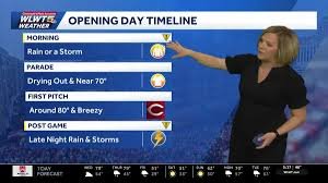 temp_image_1774441458.364112 Cincinnati Weather: Opening Day Forecast & Weekend Outlook