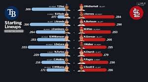 temp_image_1774554276.970005 Rays vs. Cardinals: A Deep Dive into the MLB Rivalry