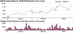 temp_image_1774622386.239043 Micron Stock: Analyzing the Recent Dip and Future Potential