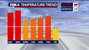 temp_image_1774705402.557771 Austin Weather: Cool Front Arrives, Bringing Relief and a Chance of Showers