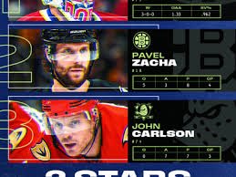 temp_image_1774936337.684718 John Carlson, Jakub Dobes and Pavel Zacha Named NHL’s ‘Three Stars’