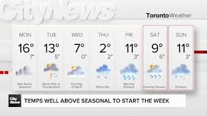 temp_image_1774948474.497744 Toronto Weather: Brace for Rain, Thunderstorms, and a Chilly Turn
