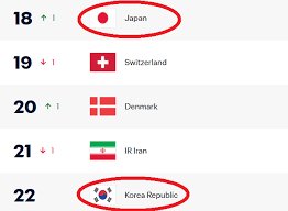 temp_image_1774994025.484683 FIFA Rankings: Japan Climbs as South Korea Slides – Latest Updates
