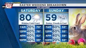 temp_image_1775134374.272992 San Antonio Weather Update: Easter Weekend Forecast & Current Conditions