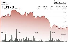temp_image_1775609862.805381 XRP Price Analysis: Why the $1.35 Rejection Signals Potential Volatility