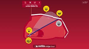 temp_image_1775686533.057599 Jordan Walker: Power, Potential & The Data Behind His Rising Star