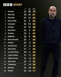 temp_image_1776006824.951086 Chelsea vs Man City: Preview, Team News, and Prediction