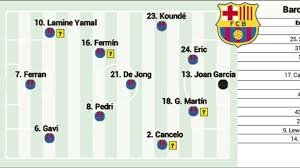 temp_image_1776201115.189296 Gavi: The 18-Year-Old Barcelona Hope for Champions League Glory