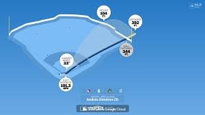 temp_image_1776217445.509984 Andrés Giménez: Breaking Down the Power Behind the Home Runs