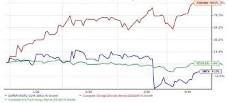 temp_image_1776263516.971937 SMCI Stock: A Deep Dive into Super Micro Computer's Explosive Growth and Future Potential