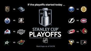 temp_image_1776390542.35937 Oilers: A Batalha Pela Posição no Oeste e o Caminho Para os Playoffs da NHL