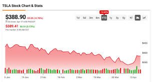 temp_image_1776590039.773644 Tesla Q1 2026 Earnings: AI Revolution or EV Slump? What Investors Need to Know