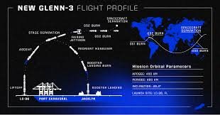temp_image_1776593974.4847 Blue Origin Launch: Exploring the Future of Commercial Space Travel