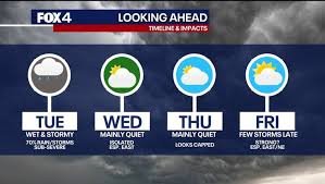 temp_image_1776777682.188815 Dallas Weather Alert: Rainy Start and a Stormy Weekend Ahead