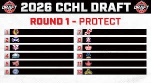 temp_image_1776813791.709449 CCHL Draft 2026: Scouting the Next Generation of Hockey Stars