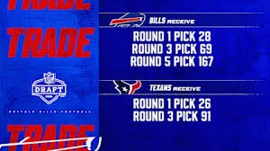 temp_image_1777003000.292523 Keylan Rutledge and the Buffalo Bills' Strategic 2026 NFL Draft Overhaul
