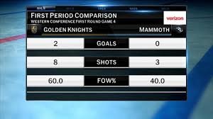 temp_image_1777696043.119883 Vegas Golden Knights Epic Comeback: VGK Secure Dramatic OT Win in 2026 Playoffs