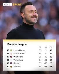 temp_image_1777828415.543568 Aston Villa vs. Tottenham Hotspur: A High-Stakes Battle for Champions League and Survival