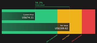 temp_image_1777907542.73199 Uber Stock: Is Now the Right Time to Invest in the Ride-Sharing Giant?