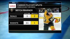 temp_image_1777959961.506533 Mitch Marner and the NHL Shake-up: Playoff Drama and a New Era in Toronto