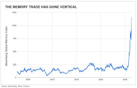 temp_image_1778251772.820959 Investing in DRAM Stocks: The Engine Powering the AI Revolution