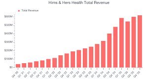 temp_image_1778508835.740319 Hims Stock: Is Now the Time to Buy or Sell Ahead of Earnings?
