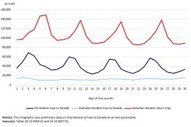 temp_image_1778587686.26539 The US Travel Boycott: Analyzing Canada's 2026 Border Trends and Shifting Tourism