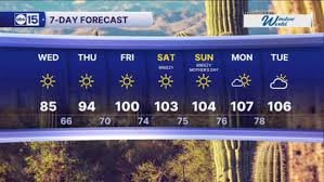 temp_image_1778627561.066238 Mastering the Heat: The Ultimate Guide to Tucson Weather