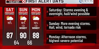 temp_image_1779090799.470372 Nebraska Weather Alert: Flood Watch and Destructive Storms Hit the Region