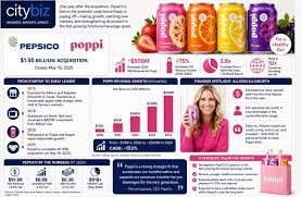 temp_image_1779331475.937312 From Shark Tank to Centimillionaire: How Allison Ellsworth Built the Poppi Empire