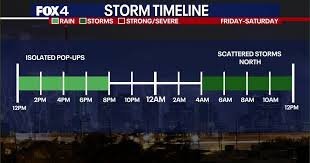 temp_image_1779528256.162616 Dallas Weather Forecast: Planning Your Holiday Weekend in North Texas