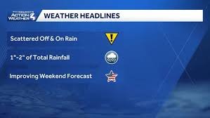 temp_image_1779571596.983345 Philadelphia Weather: Memorial Day Weekend Forecast & Planning Tips