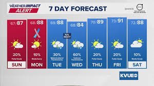 temp_image_1779661209.249215 Austin Weather Alert: Understanding Flash Flood Warnings and Memorial Day Outlook