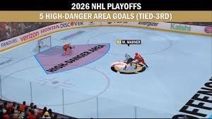 temp_image_1779680468.020208 Mitch Marner: Decoding Elite Playmaking and High-Danger Scoring via NHL EDGE