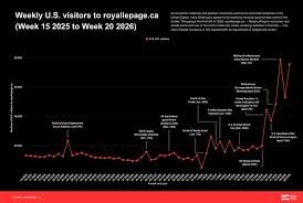 temp_image_1780509395.06024 Mastering the Canadian Real Estate Market with Royal LePage