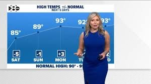 temp_image_1780791735.056028 Dallas Weather: Your Ultimate Guide to Navigating the Texas Seasons