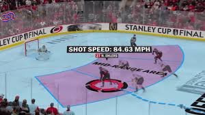 temp_image_1780812920.697568 Speed and Strategy: How Carolina Hurricanes Players are Dominating with NHL EDGE Analytics