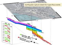 temp_image_1781600722.380165 San Andreas Fault Stress Level: Are We Approaching 'The Big One'?