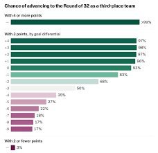 temp_image_1781809745.383154 Decoding the 2026 World Cup: Understanding Group A Standings and the Race for Third Place